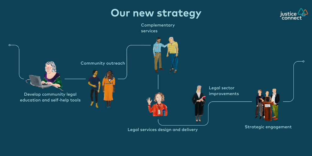 Our 2024 Strategy Reaching more people and community organisations