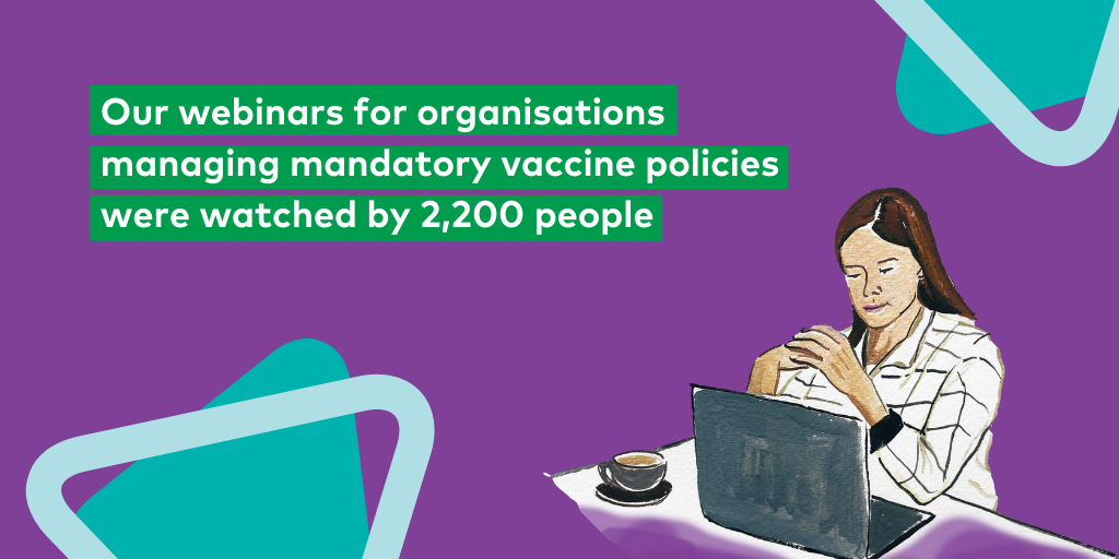 Our webinars for organisations managing mandatory vaccine policies were watched by 2,200 people